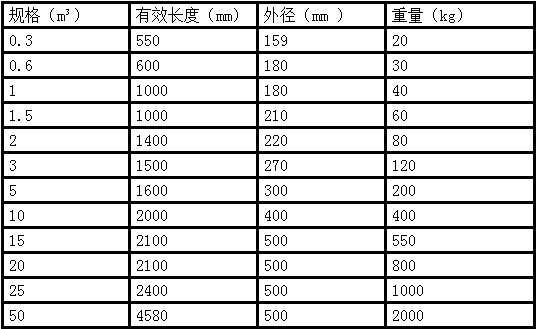  连云港离心机