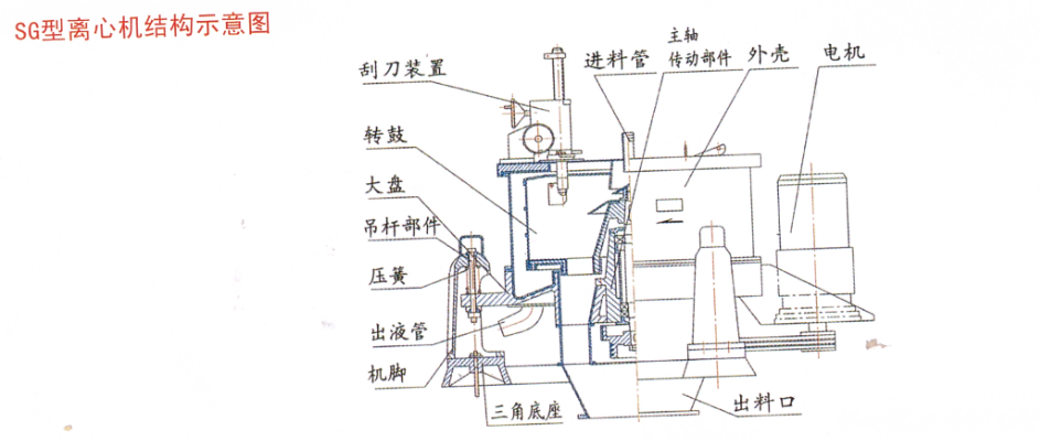 离心机